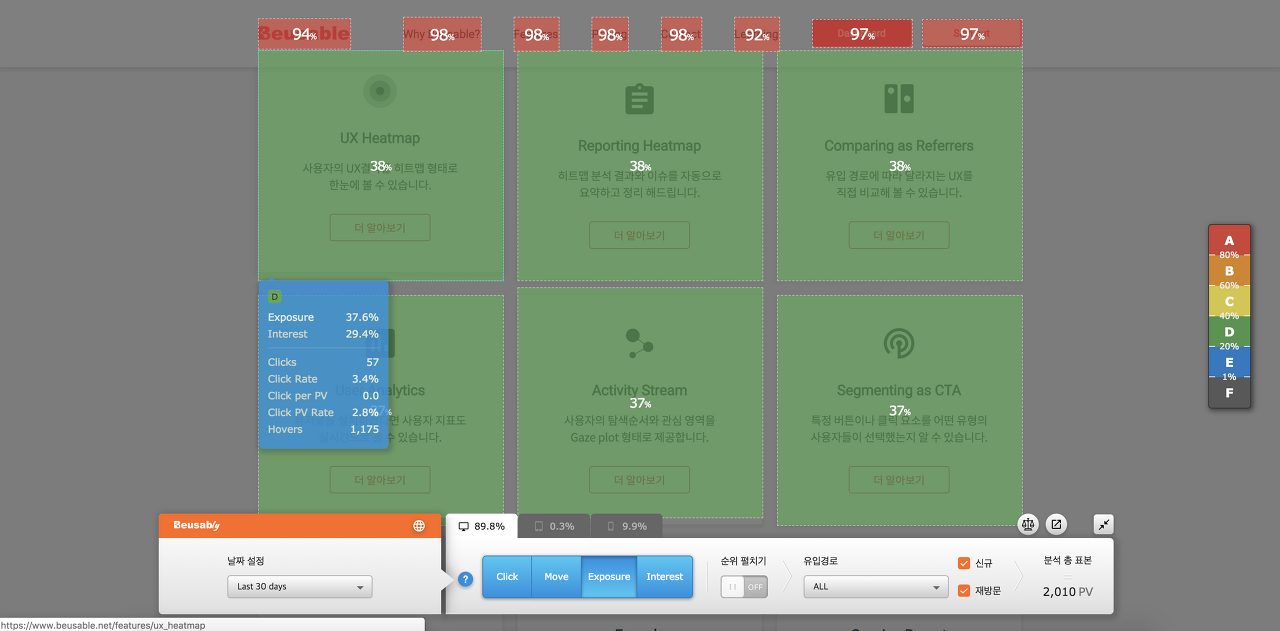 뷰저블리의 노출(Exposure) 히트맵을 활용하면 UI 요소에 대한 사용자의 노출도를 손쉽게 파악할 수 있습니다.