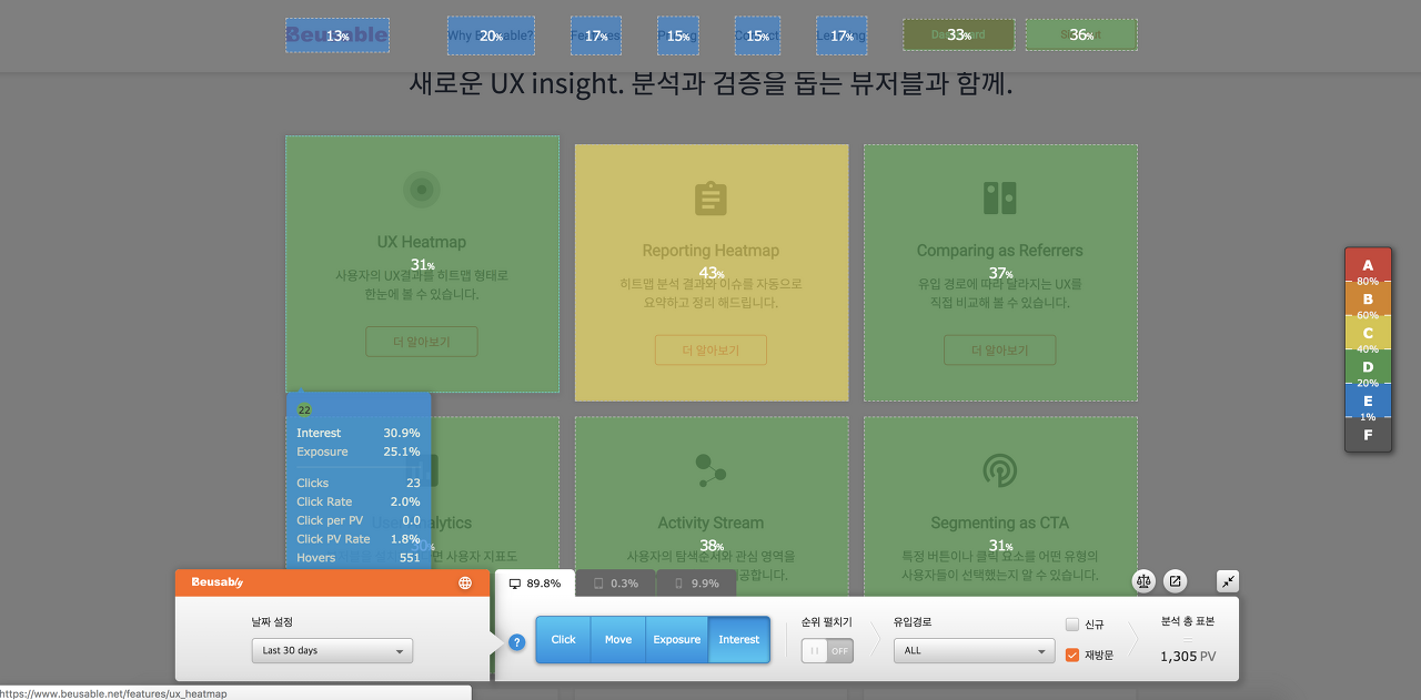 뷰저블리의 관심(Interest) 히트맵을 활용하면 UI 요소에 대한 사용자의 관심도를 손쉽게 파악할 수 있습니다.