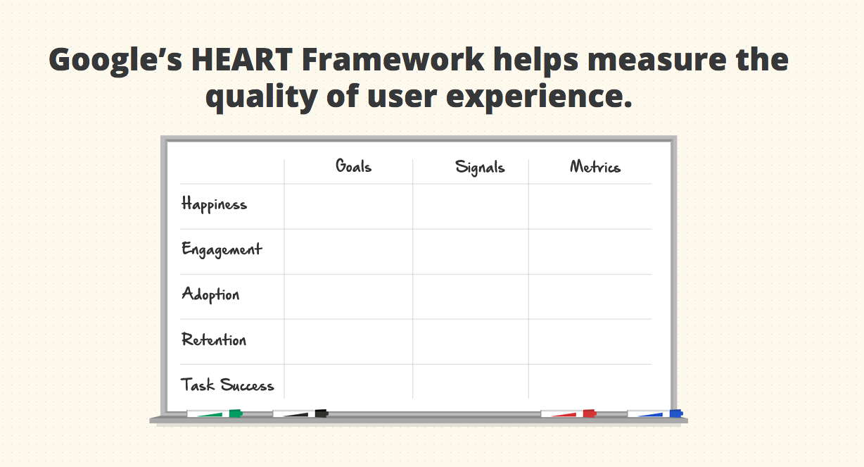 이미지 : https://www.dtelepathy.com/ux-metrics/#quality 스크린숏