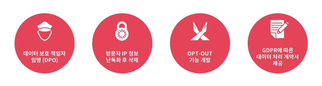 뷰저블의 GDPR 대응안